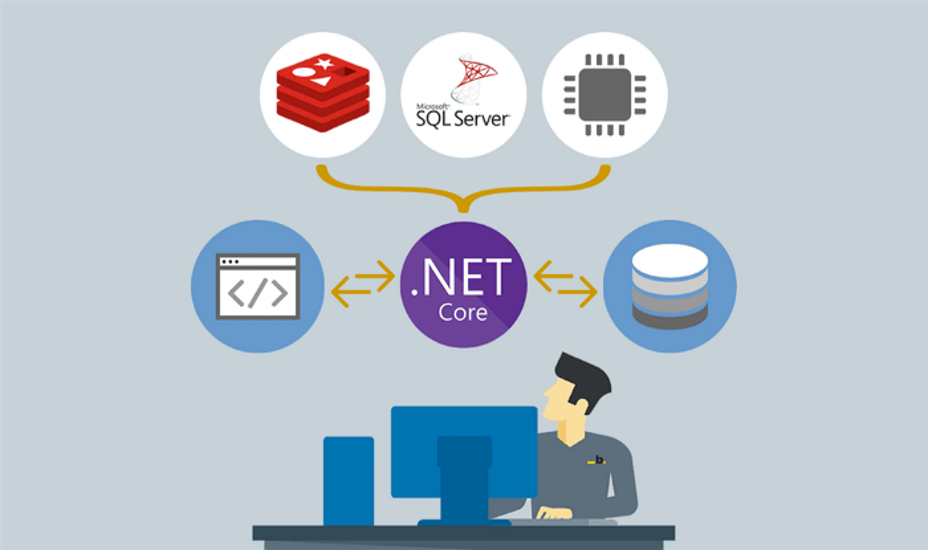 Azure Redis Cache e .NET 5