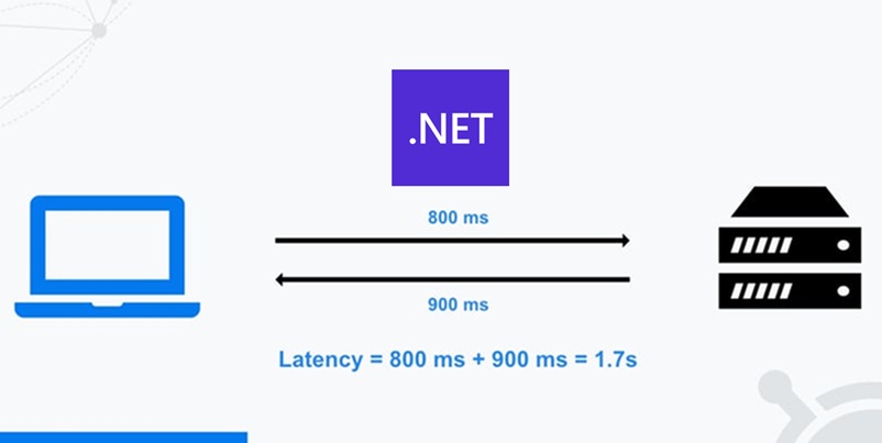 Reduzindo a latência em aplicações .NET