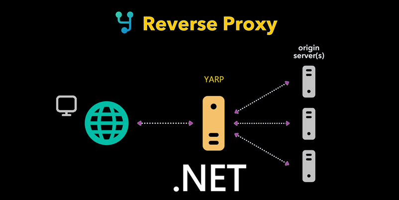 Escalando Aplicações com o YARP no .NET